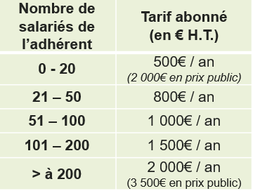 Tarifs enquête de rémunération